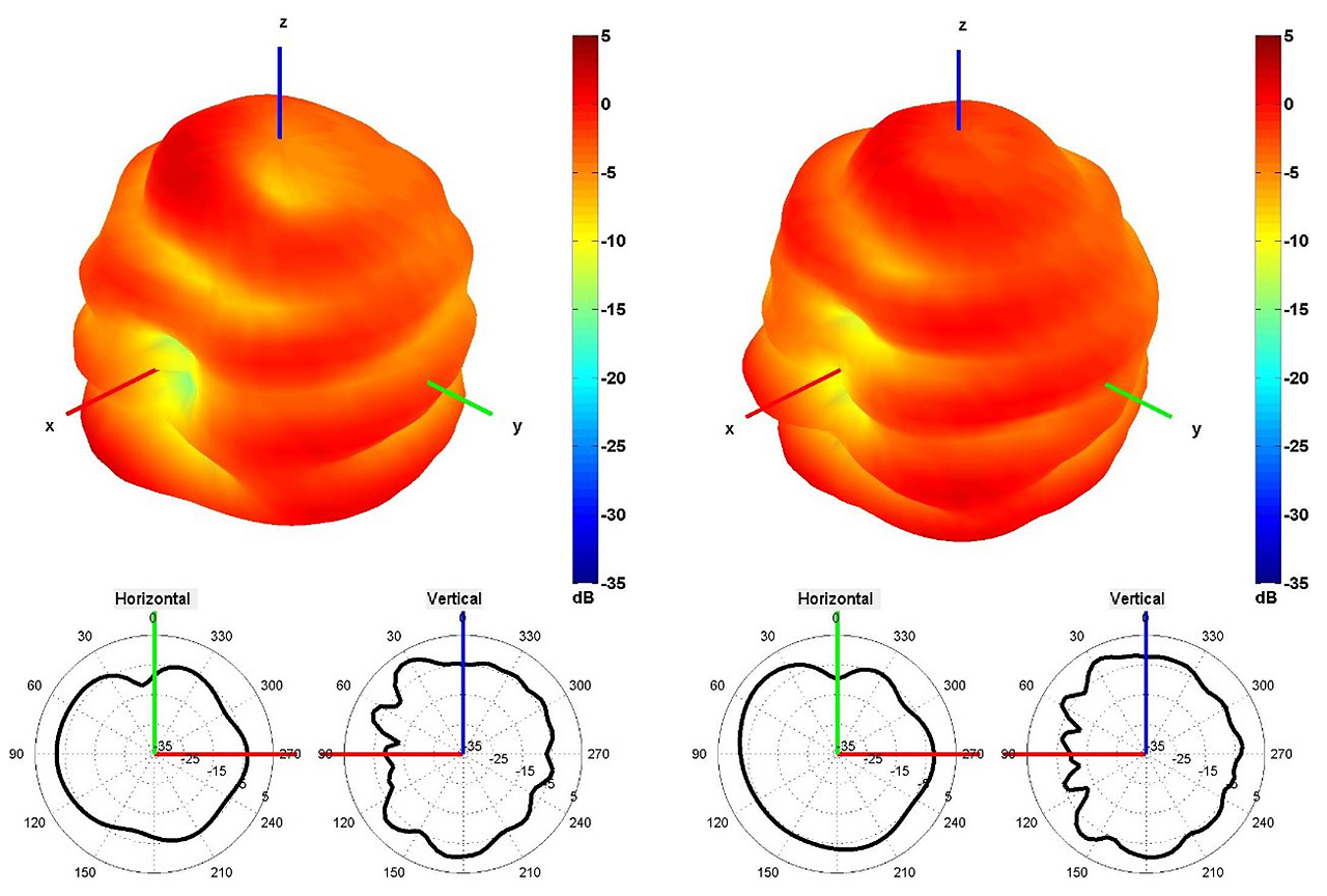 radiation pattern example